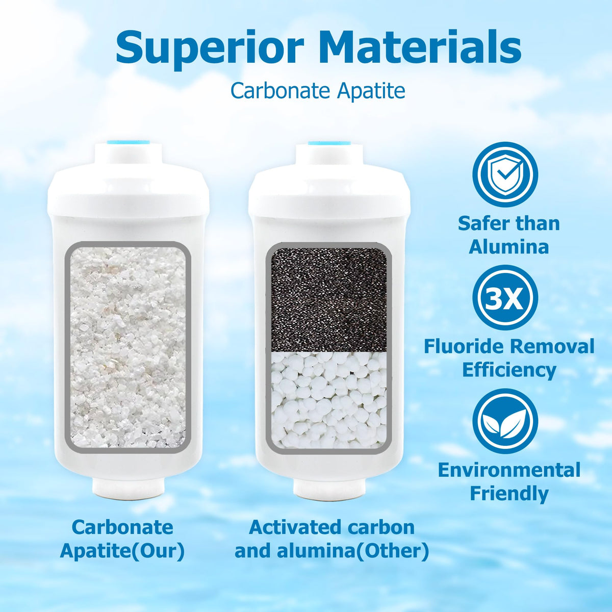 Fluoride Water Filter