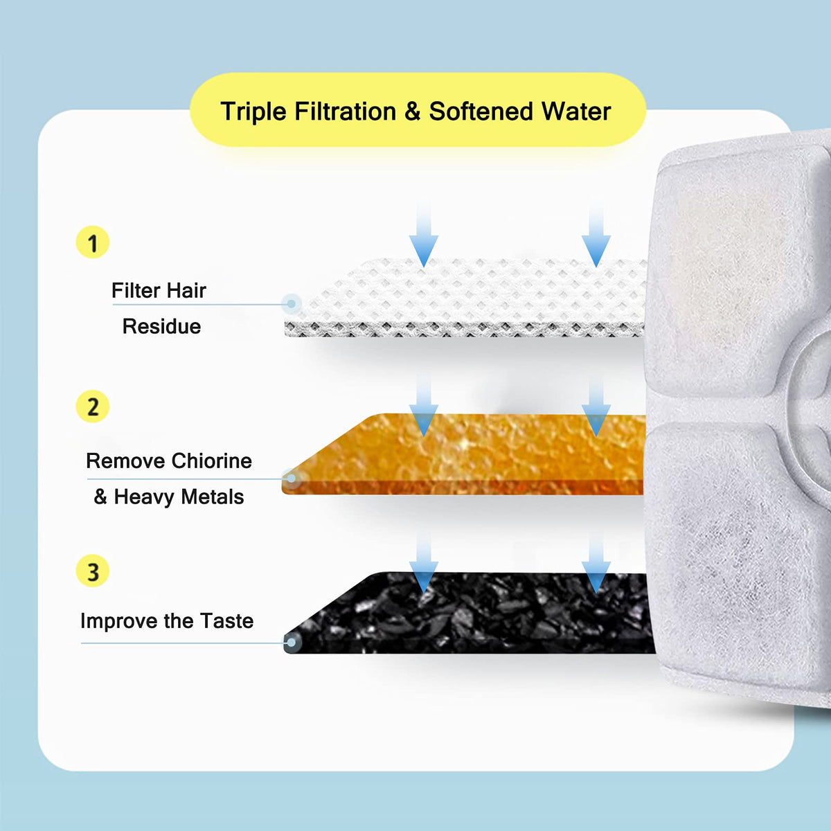Cat Water Fountain Filters