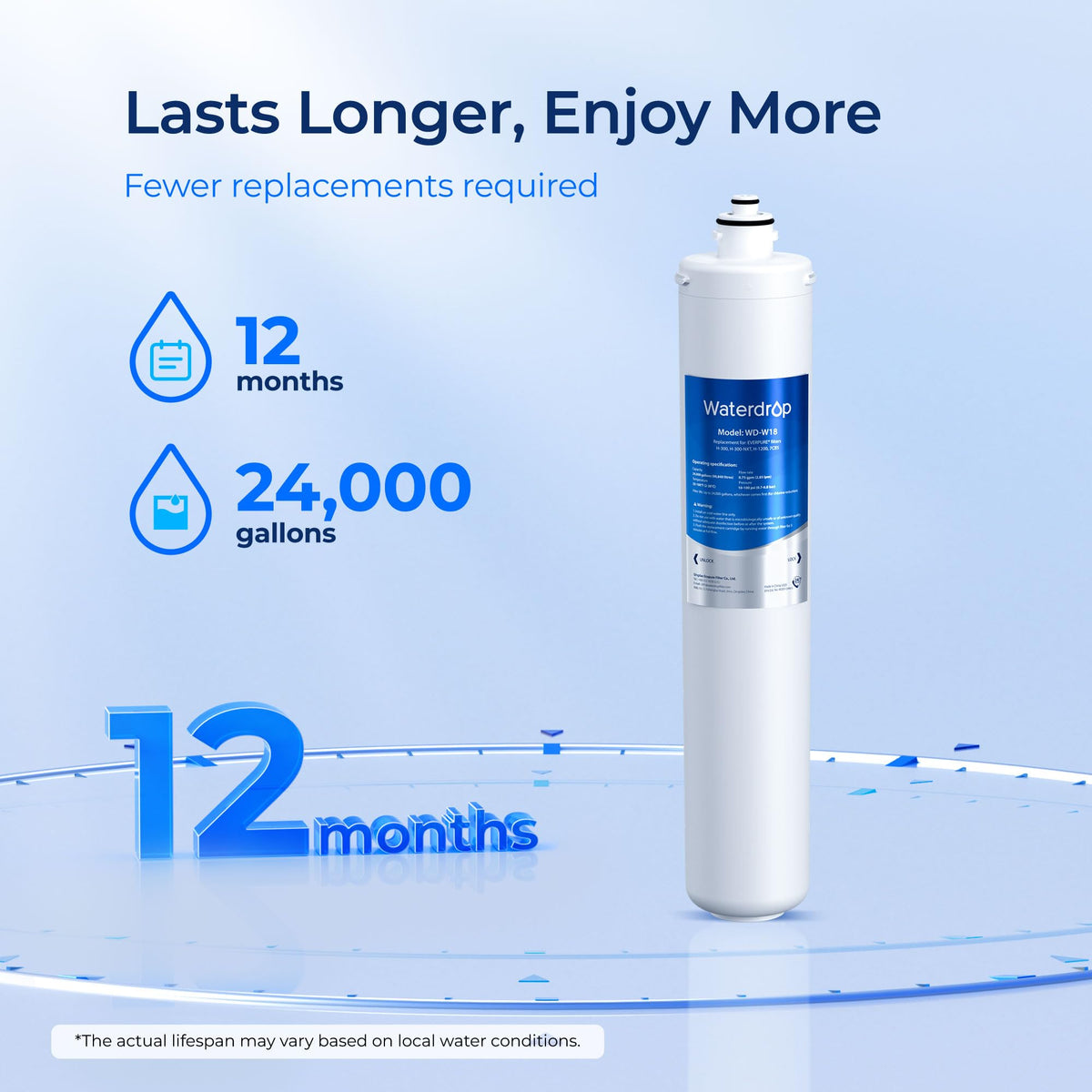H 300 Water Filter Replacement for Pentair® Everpure H