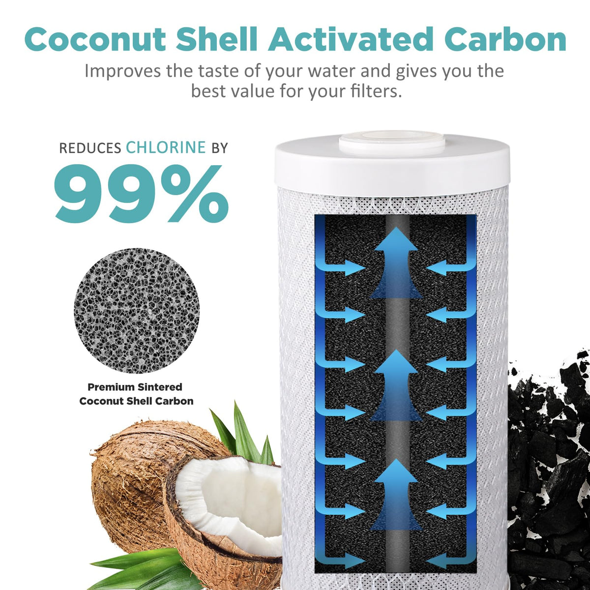 2 Stage 10" x 4.5" Whole House Water Filter Replacement (8 Count)