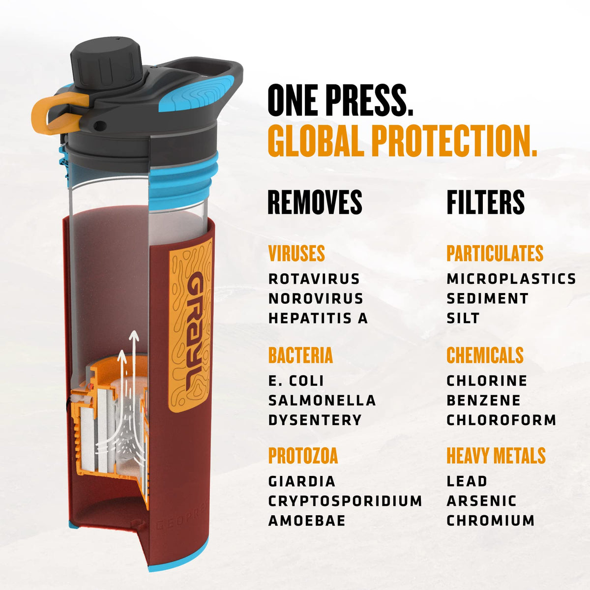 GeoPress 24 oz Water Purifier & Water Filter Bottle (Wanderer Red)