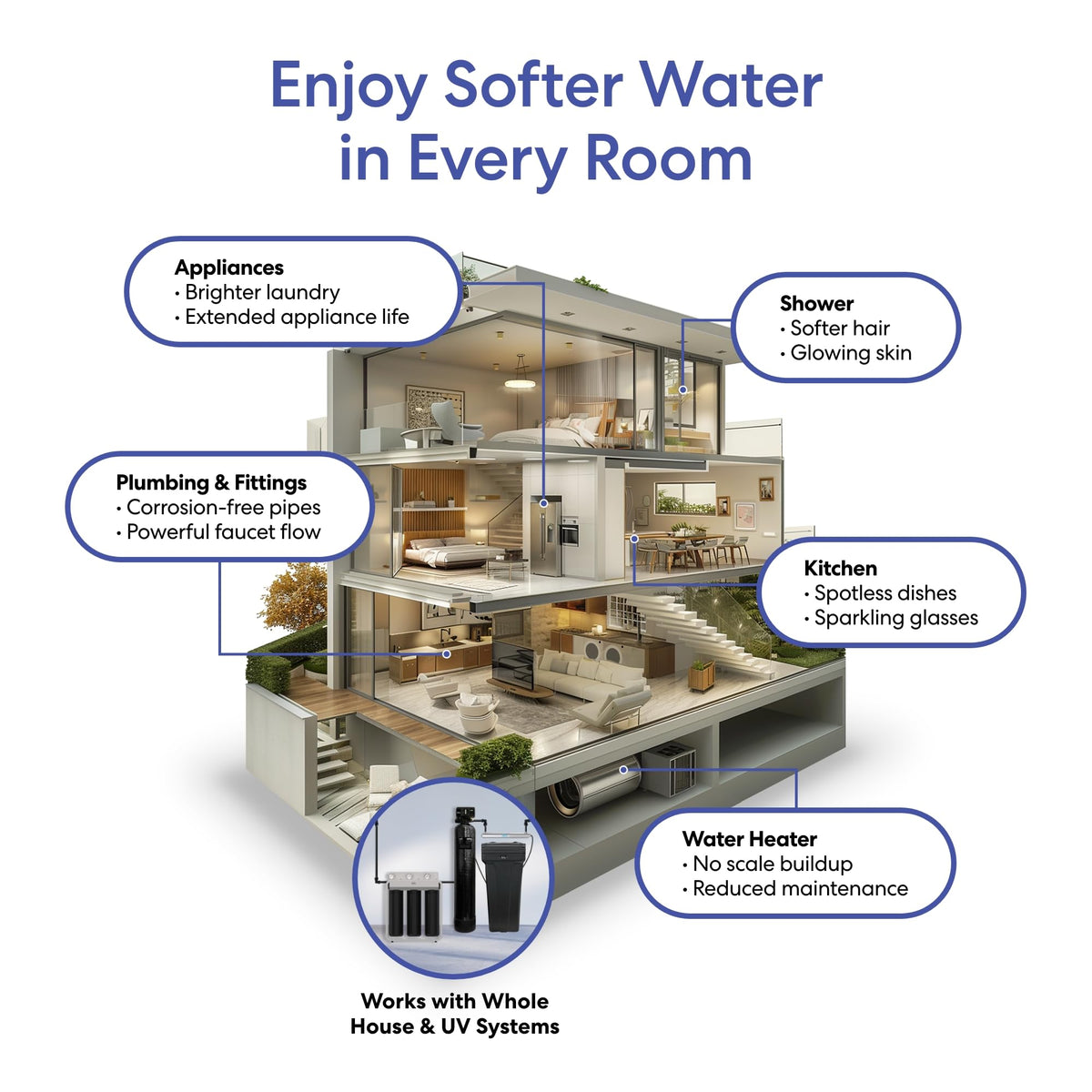 WSFS9534 Whole House Water Softener System