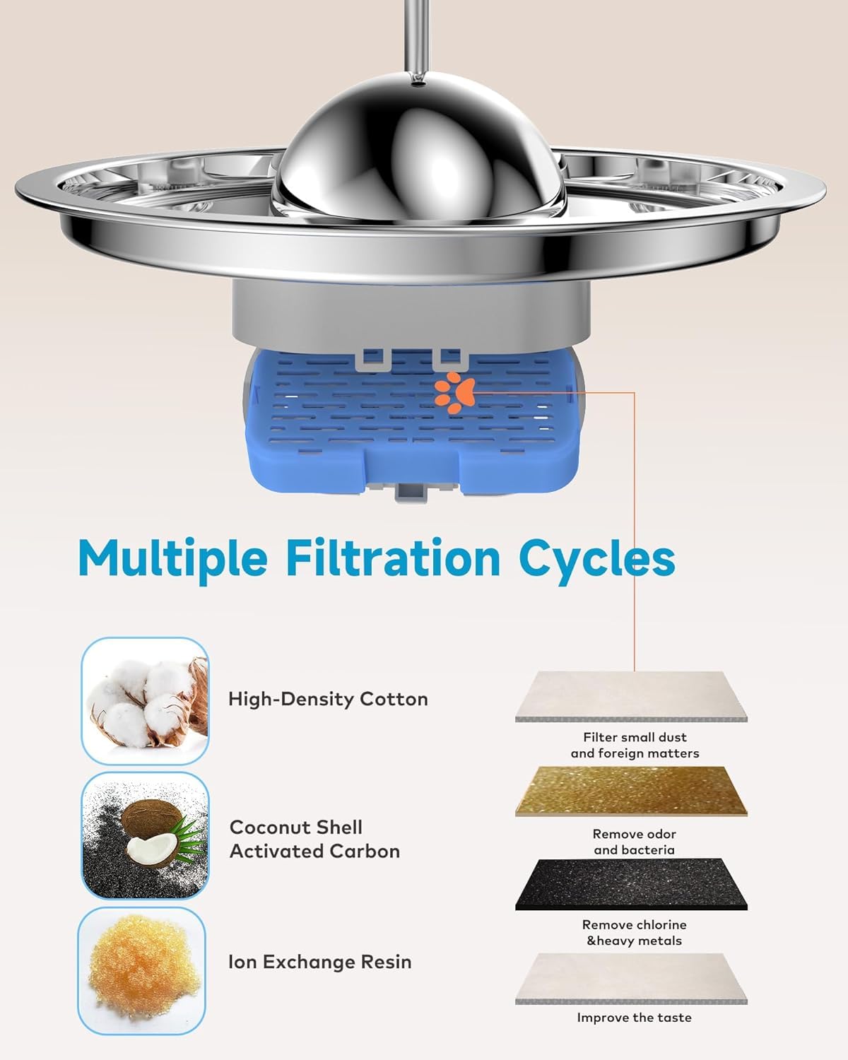 Pet Water Fountain Filter