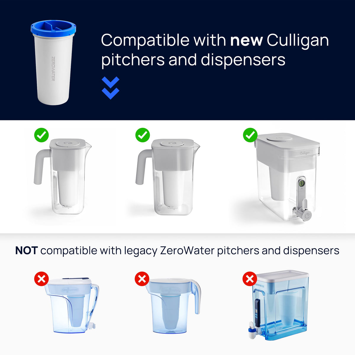 ZeroWater 7 Cup Pitcher Water Filter Removes PFAS  (7-Cup)
