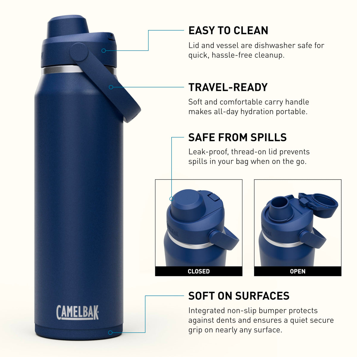 Thrive Chug Water Bottle 32oz (32 Ounces / Navy)