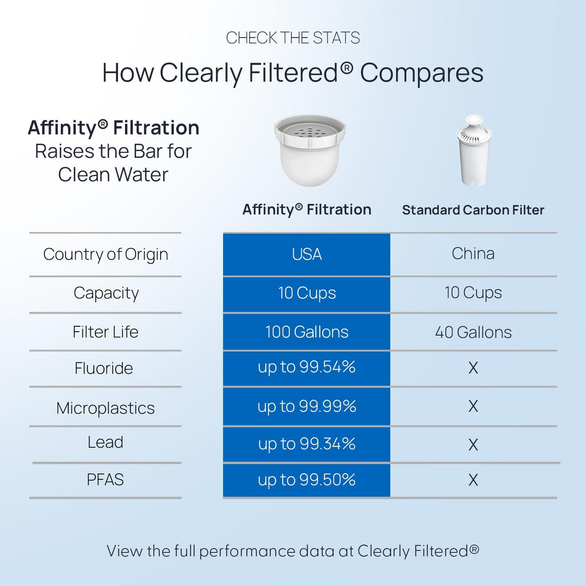 Water Filter Pitcher (Pitcher with 1 filter)
