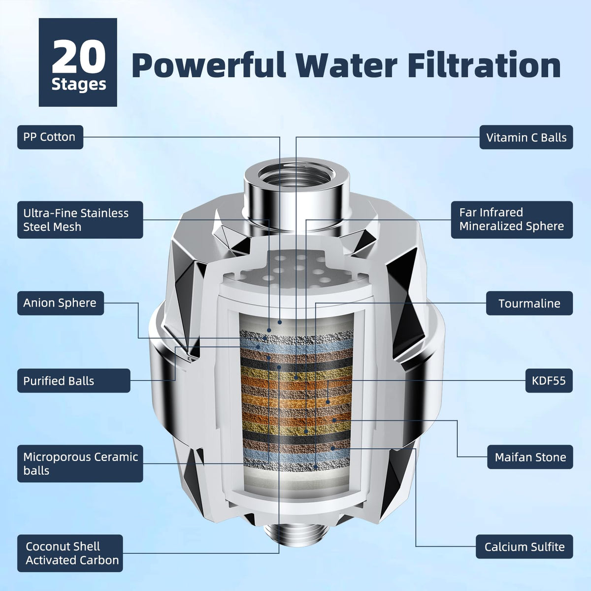 All Metal 10'' Filtered Rainfall Shower Head Combo (Square 10'' with Filter / Silver)