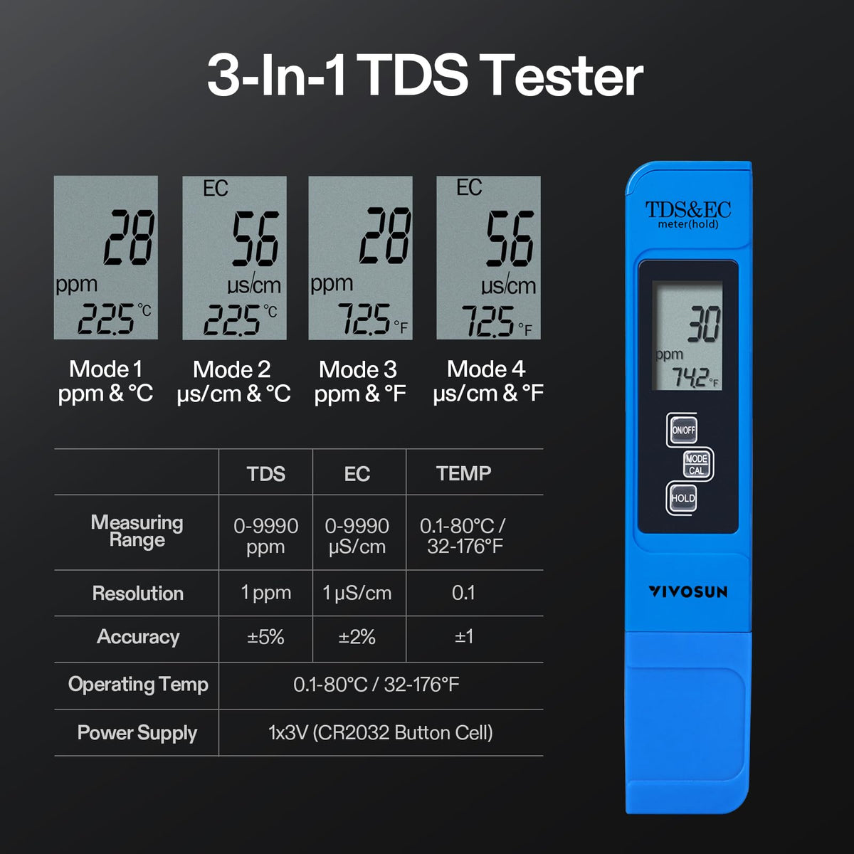 Digital pH Meter (Yellow, green, blue)