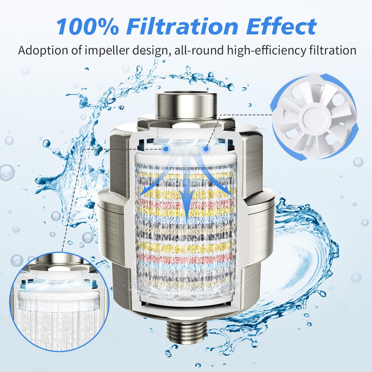 20 Stage Shower Filter for Hard Water (Nickel X 3 Cartridge)