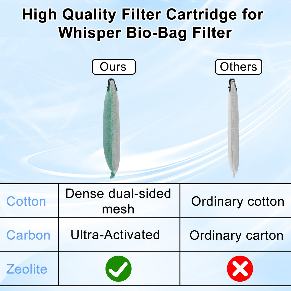 10 Pack Large Filter Cartridges Compatible with Whisper Filters 20i (10 Pack Large)