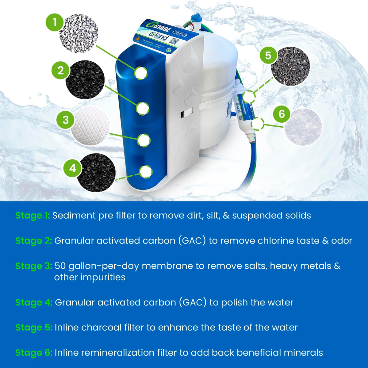 6 Stage Reverse Osmosis Drinking Water System (No Faucet Included / Plain)