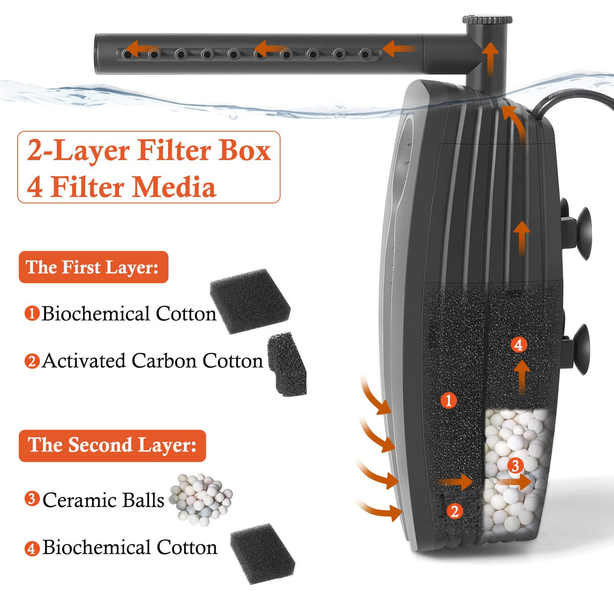 165GPH Aquarium Filter (8W-Gray)