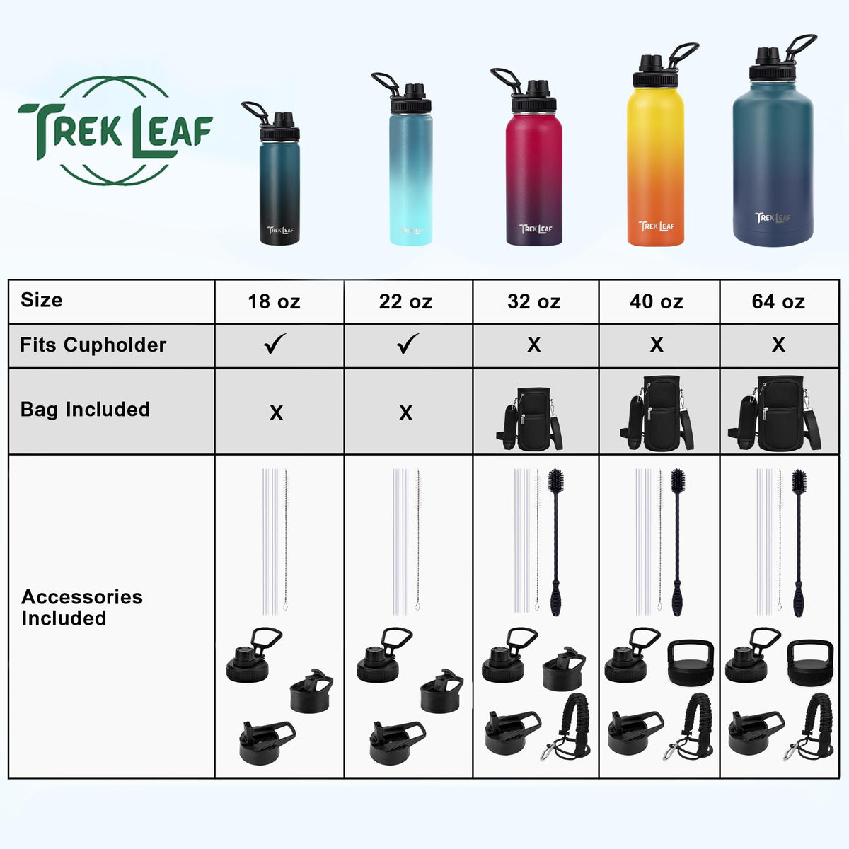 Travel Water Bottle with 3 Lids (22 Ounces / Day & Night)