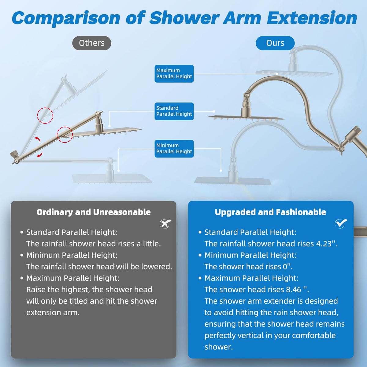 High Pressue All Metal 10" Rainfall Shower Head (Square 10" / Brushed Nickel)