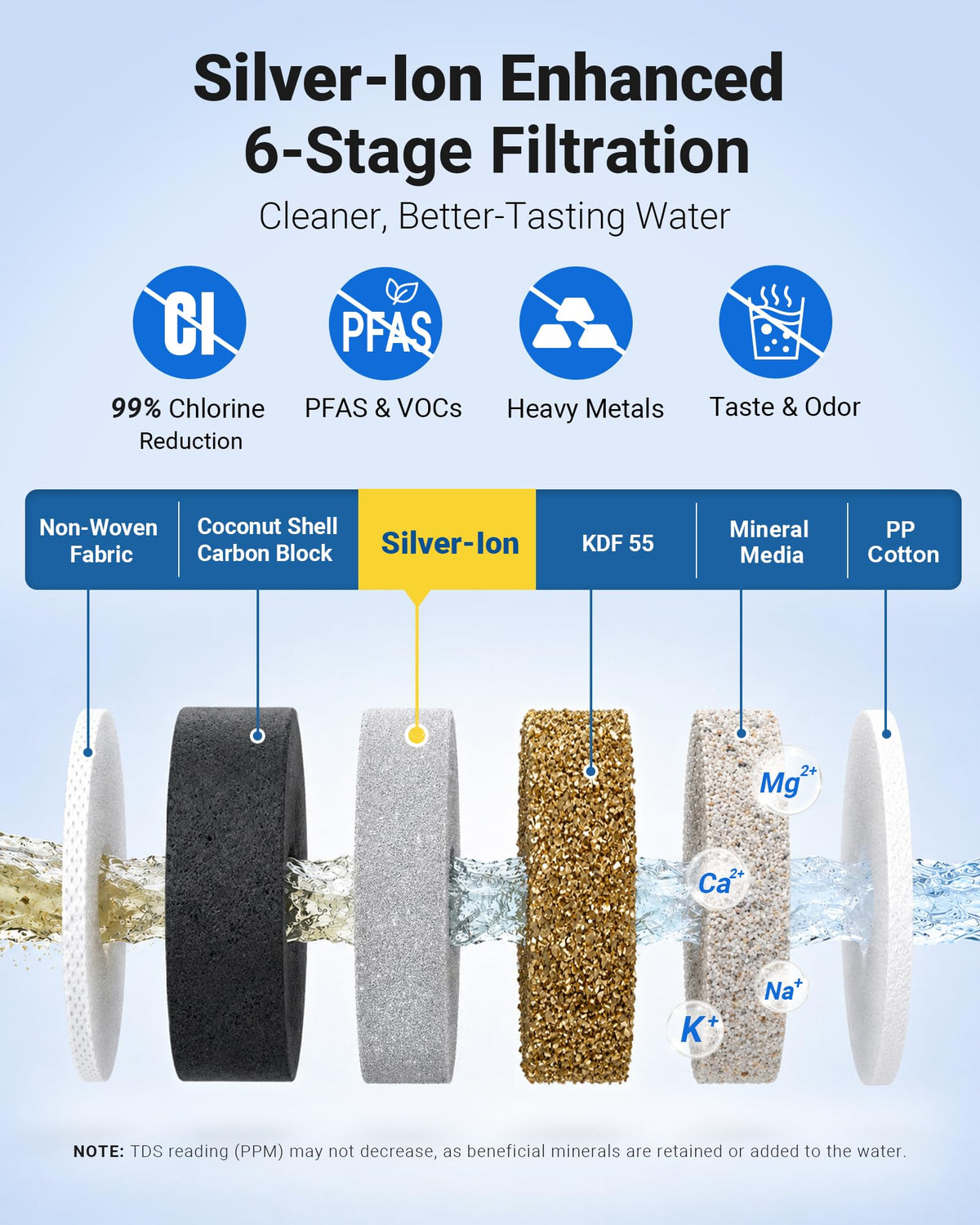 Upgraded] LCF Filter Replacement for Waterdrop WD (1 Filter)
