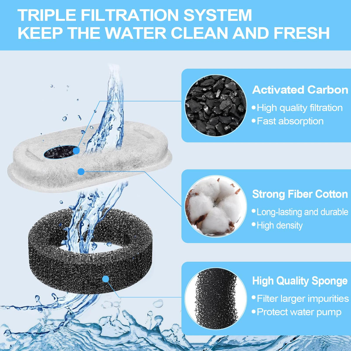 Cat Water Fountain Filter for Stainless Steel 108oz
