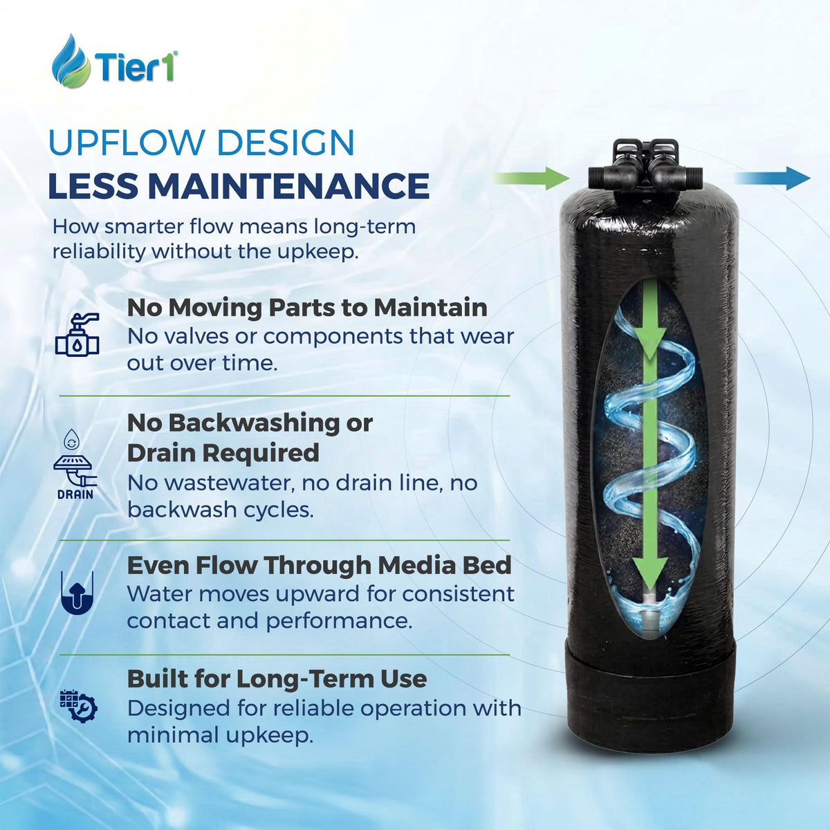 Whole House Chloramine Water Filter System (450,000 Gallons / Chloramine Filter)