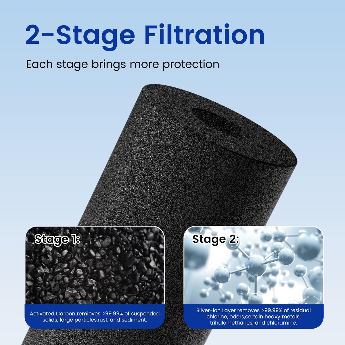 PF-2 Black 2-Stage Purification Elements, 2 Pack, K Series (Gray/Black)