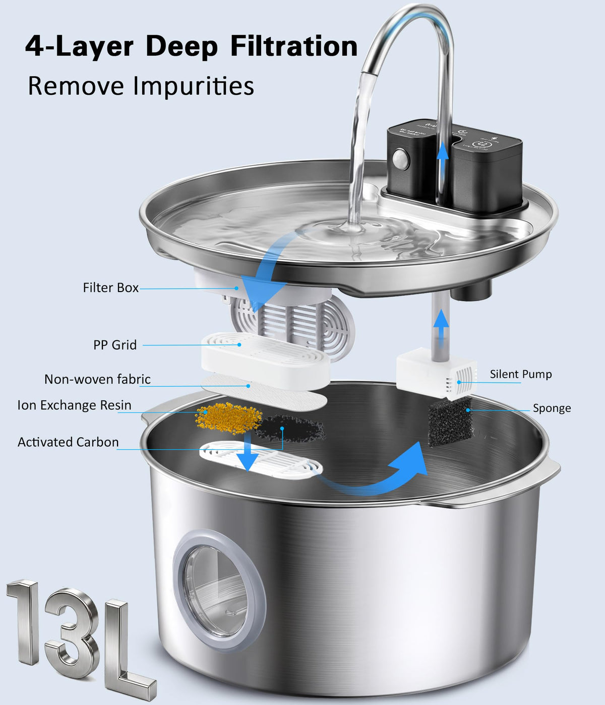 Large Cordless Dog Water Fountain Stainless Steel