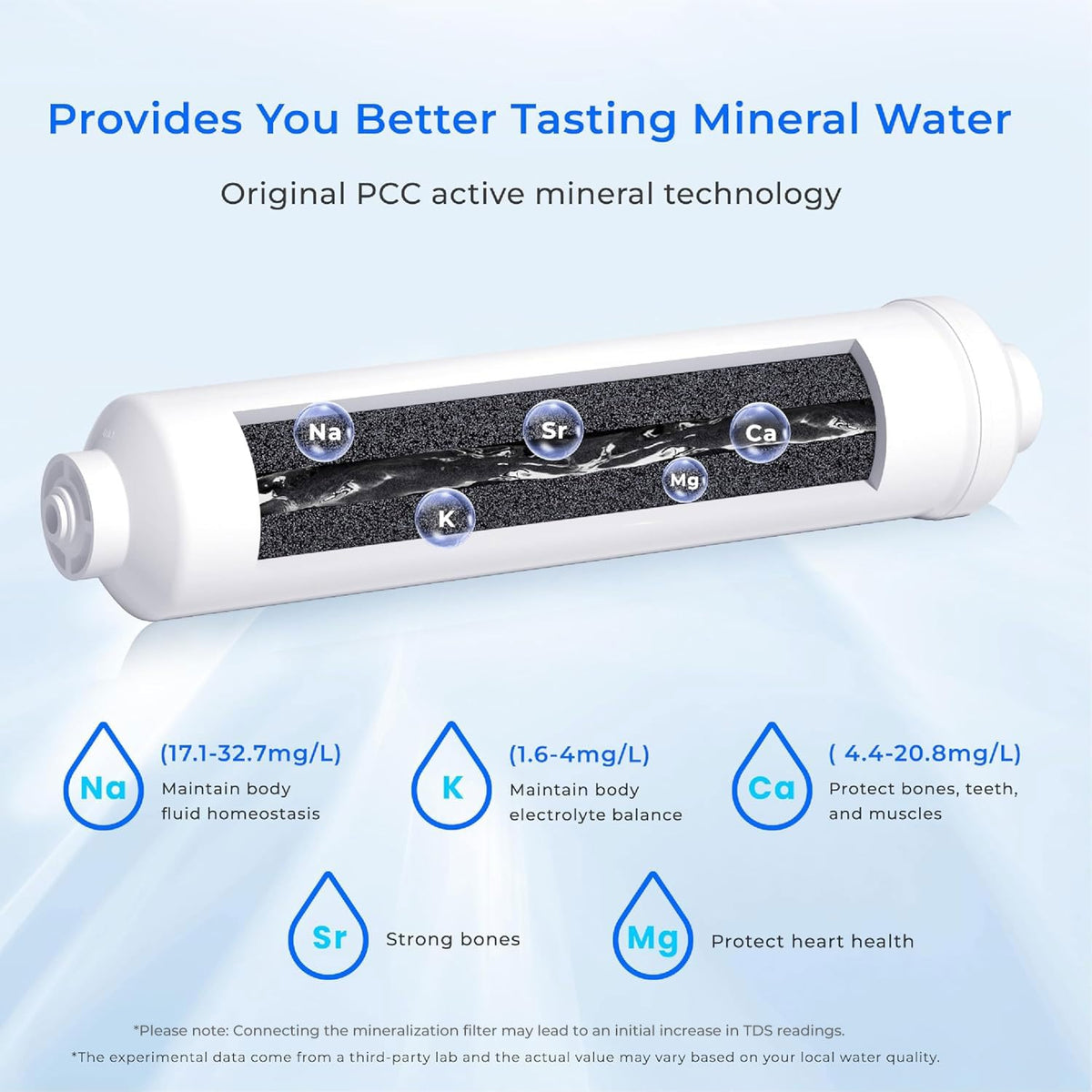 MNR35 Remineralization Filter Compatible with Undersink RO System