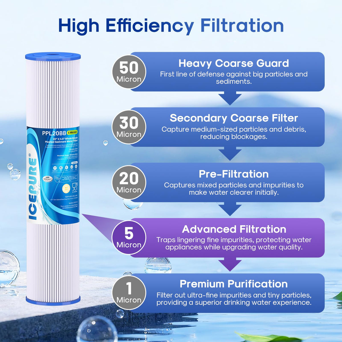 20" x 4.5" Whole House Pleated Sediment Filter for Well Water (2 Count (Pack of 1) / 5 Micron)