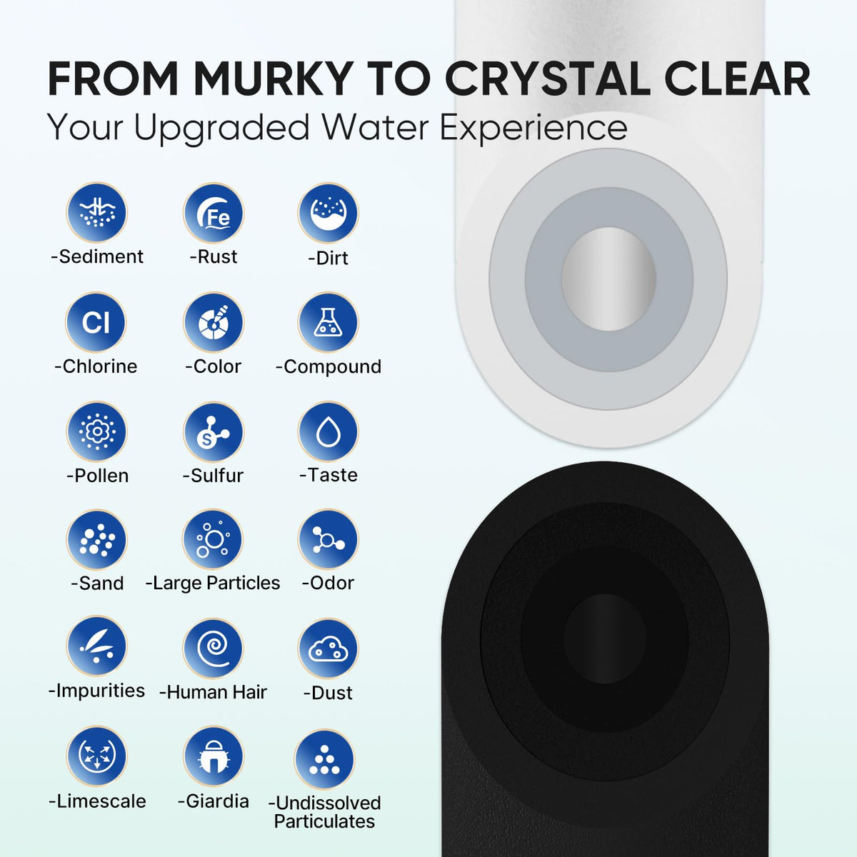 RV Dual Stage Water Filter System