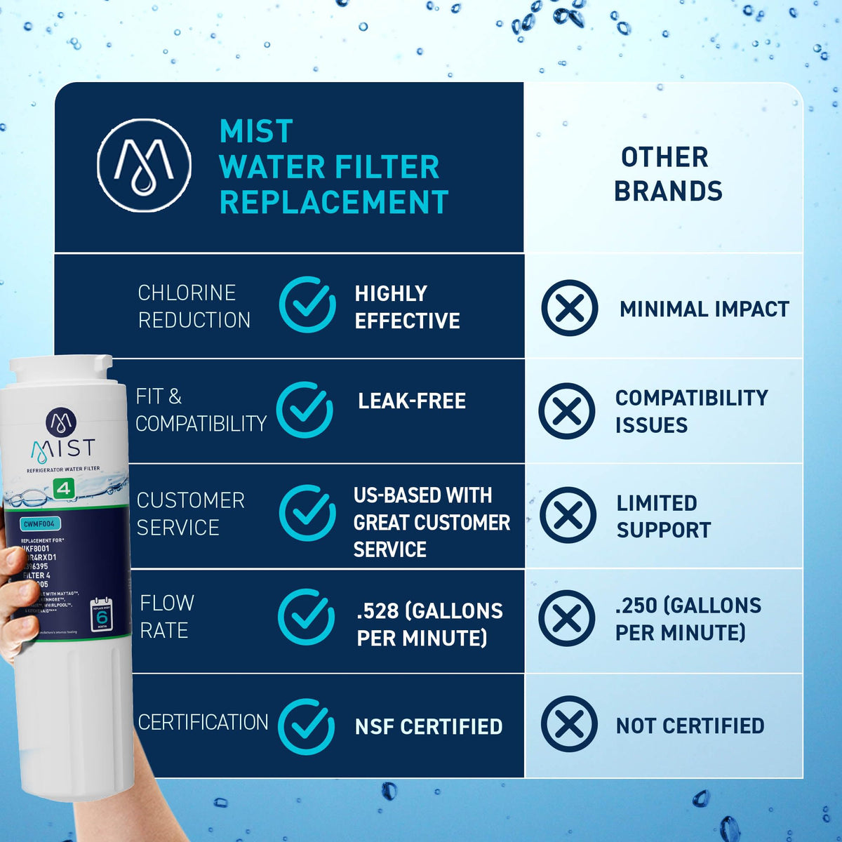 EDR4RXD1 Water Filter