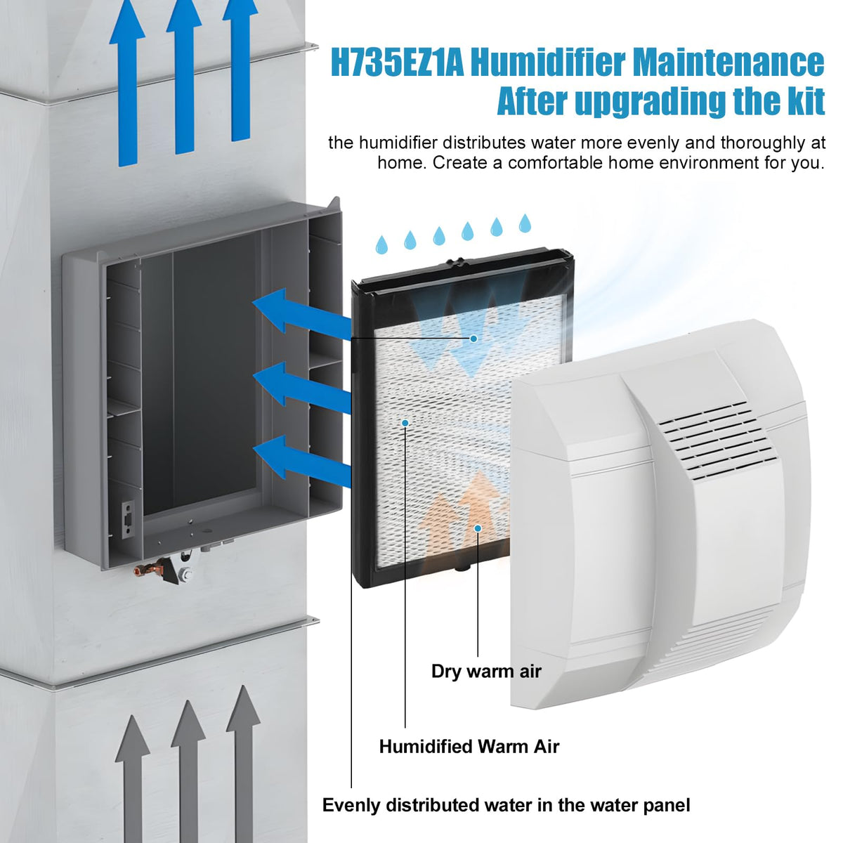 H735EZ1A Humidifier Filter Replacement (H735ez1a Humidifier Kit)