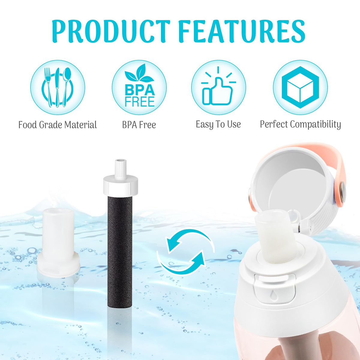 Bottle Filter Mouthpiece Replacement for Brita Water Bottle (2PCS mouthpiece+2PCS Filter)