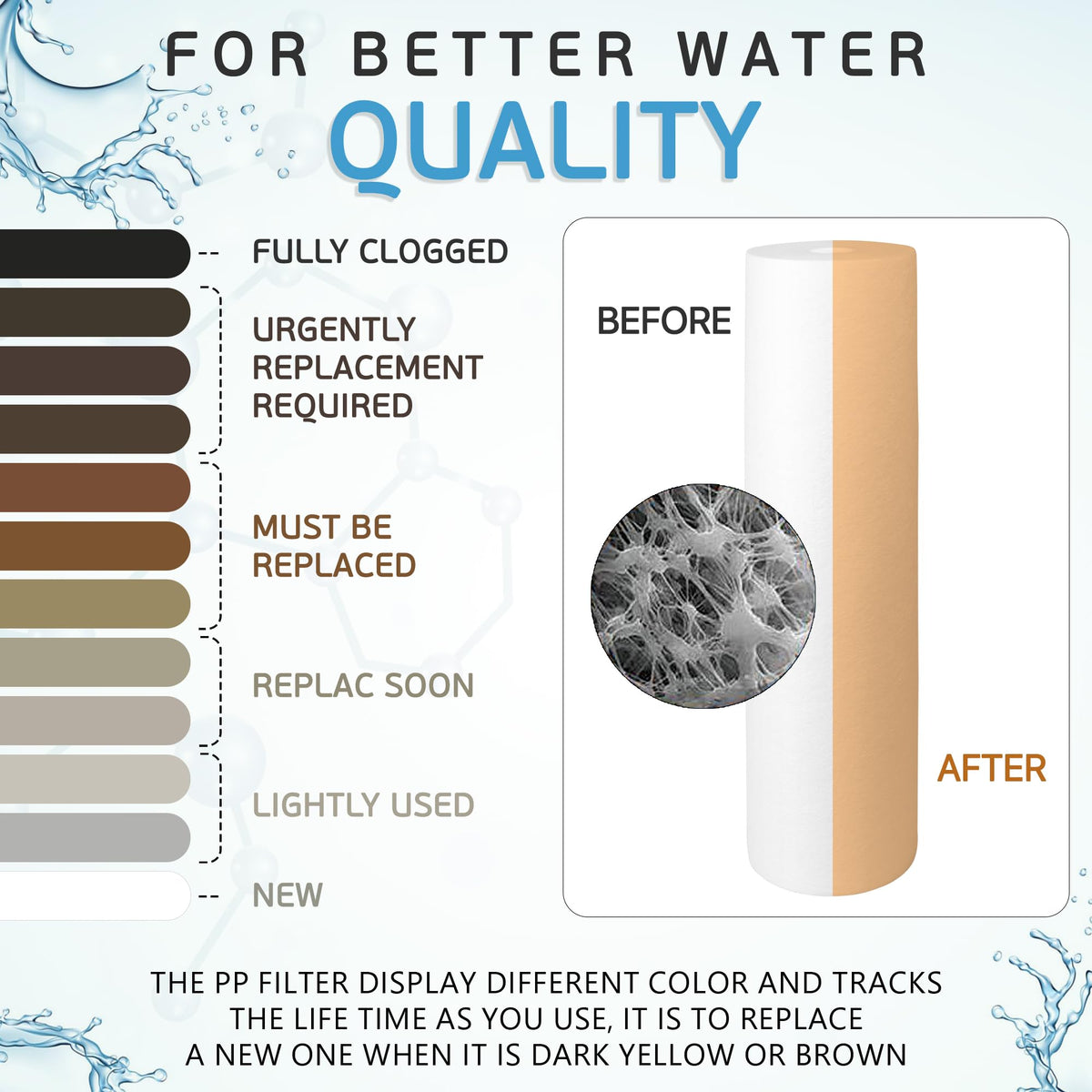 20 x 4.5 Inch Big Sediment Water Filter Cartridge (50 Micron)