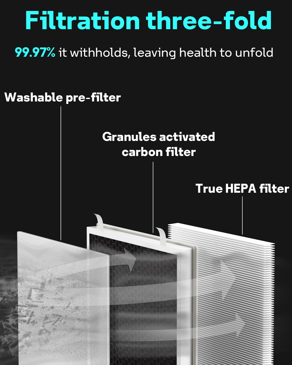 Vital 100 Air Purifier Replacement Filter (Vital 100-3p)