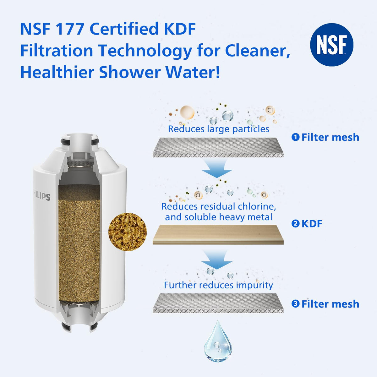 Shower Filter for Hard Water (White / Shower Filter Set)