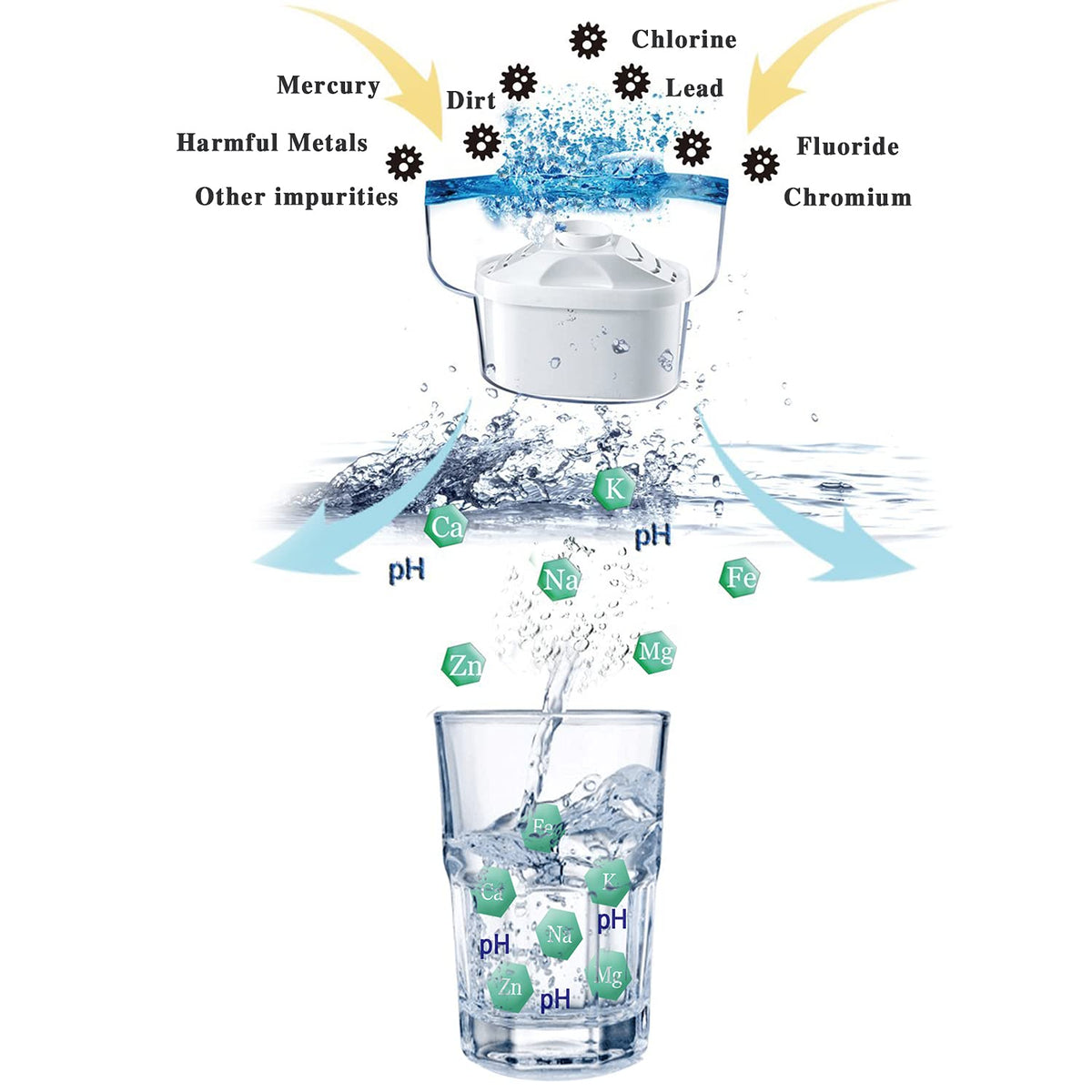 Alkaline Water Filter Cartridge