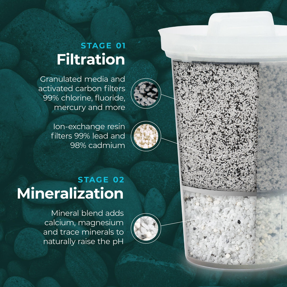 Single Replacement MINA Alkaline Water Fluoride Filter by Santevia (Fluoride Removal Single)