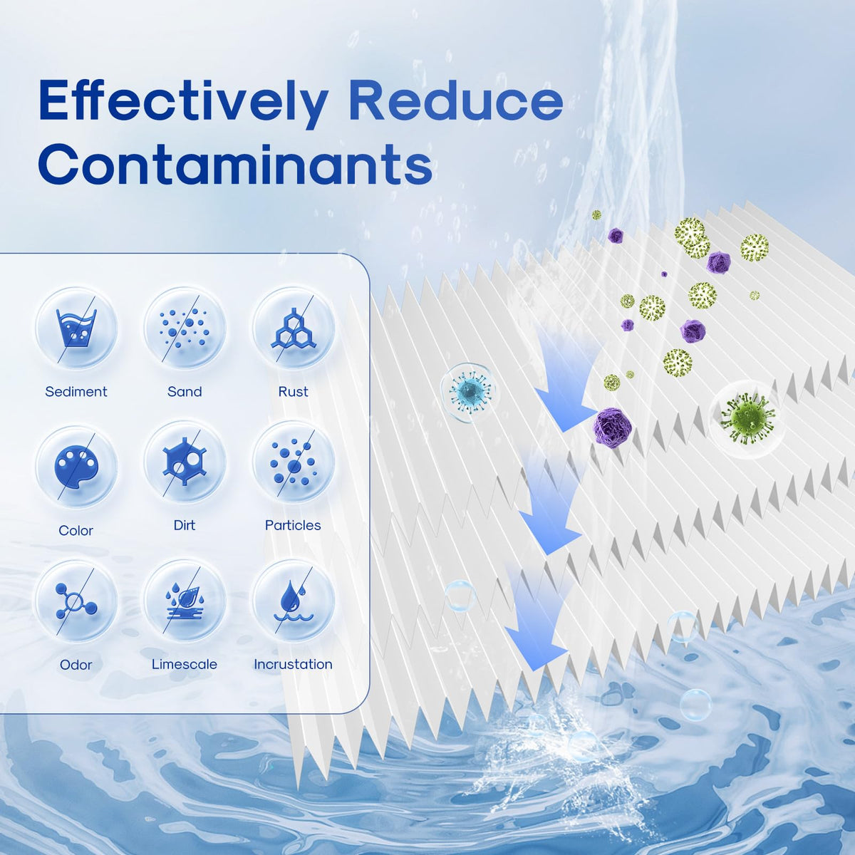 20 Inch Whole House Pleated Sediment Water Filter Cartridge for Well Water (5 micron)