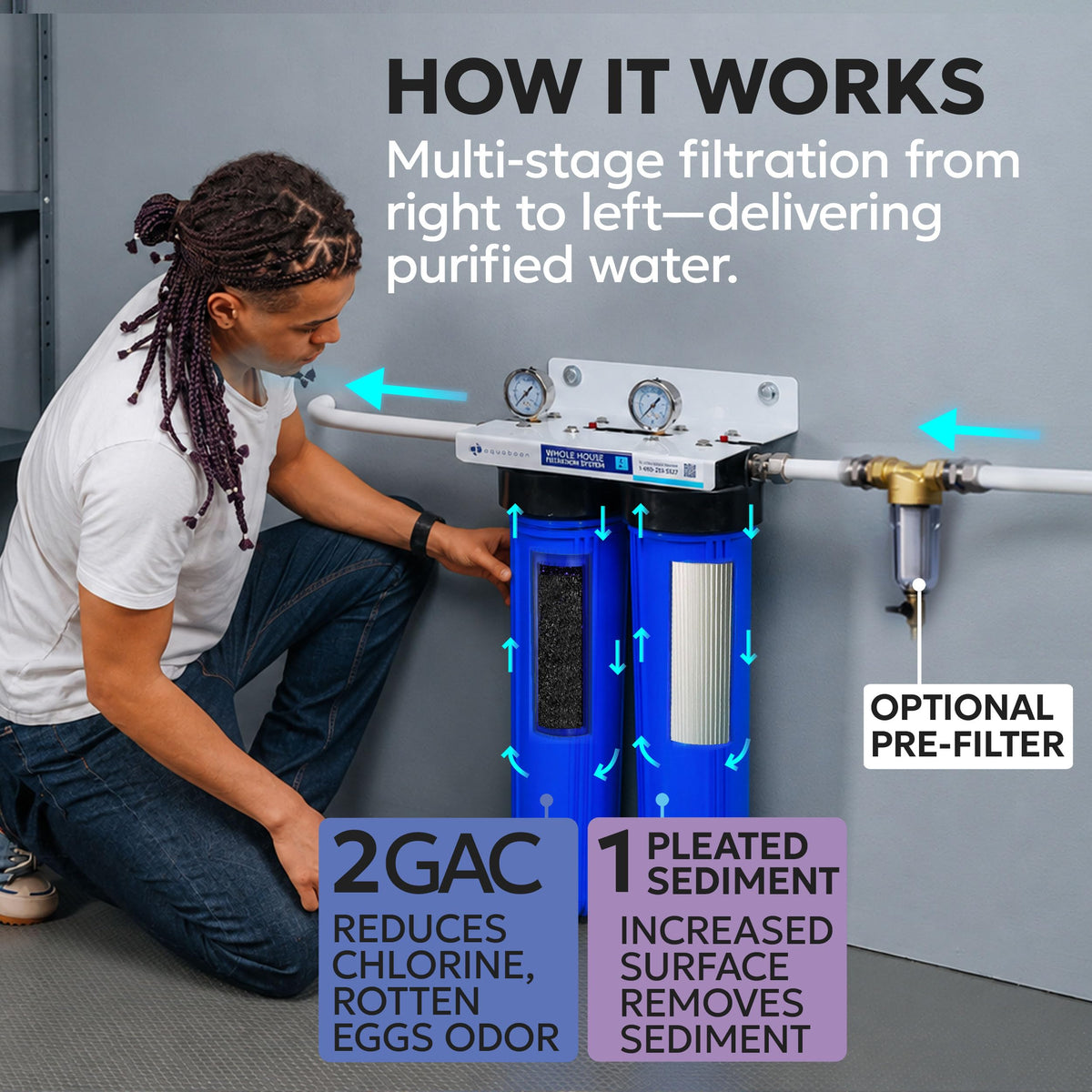2 Stage Whole House Water Filter System with 20x4.5 Water Filters Against Sediment & Chlorine (GAC+Pleated Sediment)