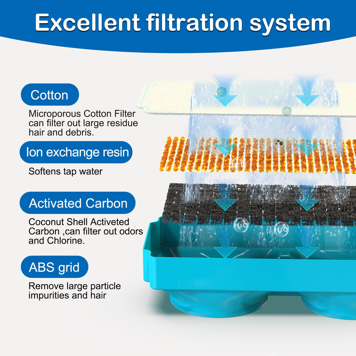 Cat Water Fountain Filter for 108oz (3+3 Pack)