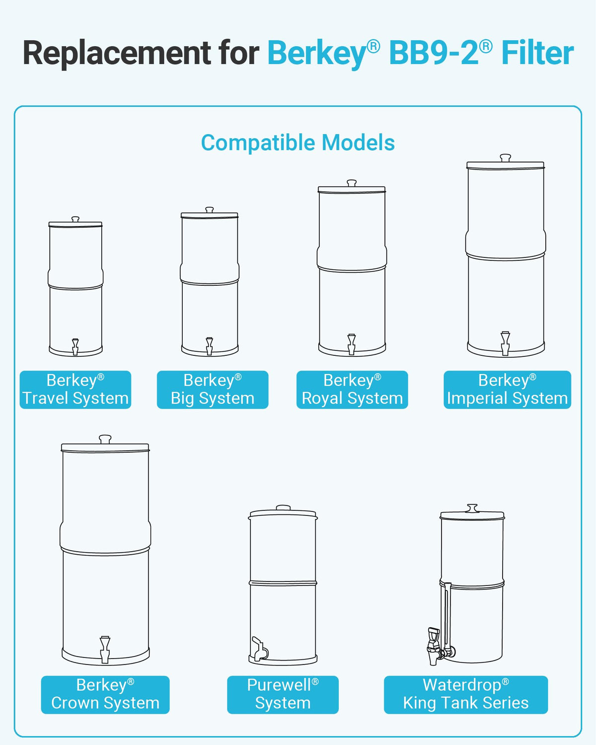 Gravity Water Filter (Black Filter)