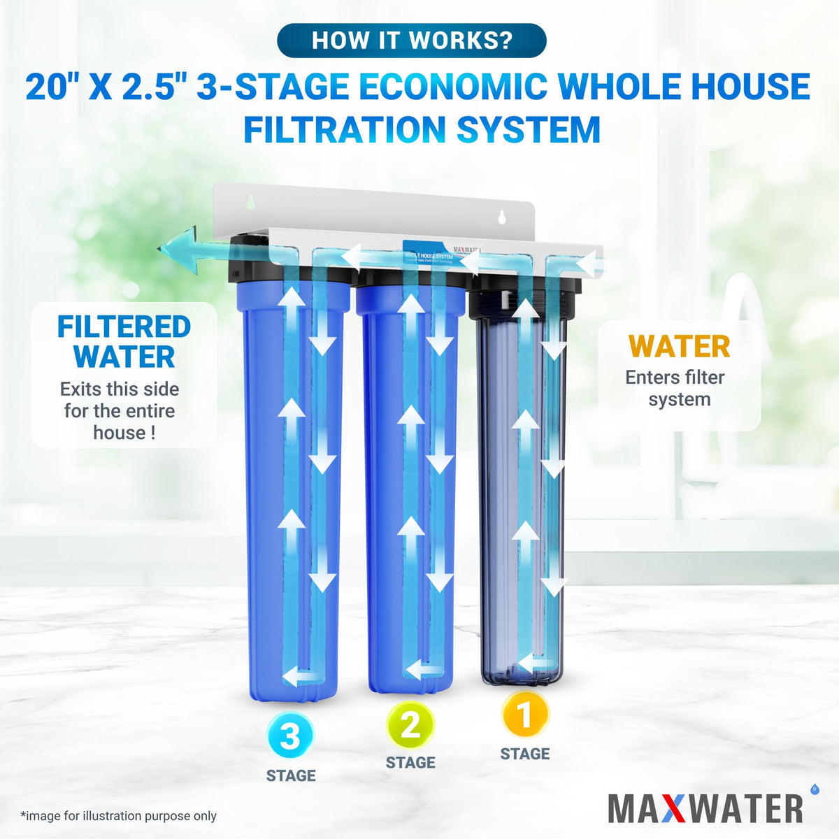 3 Stage 20 x 2.5 Whole House Water Filtration System