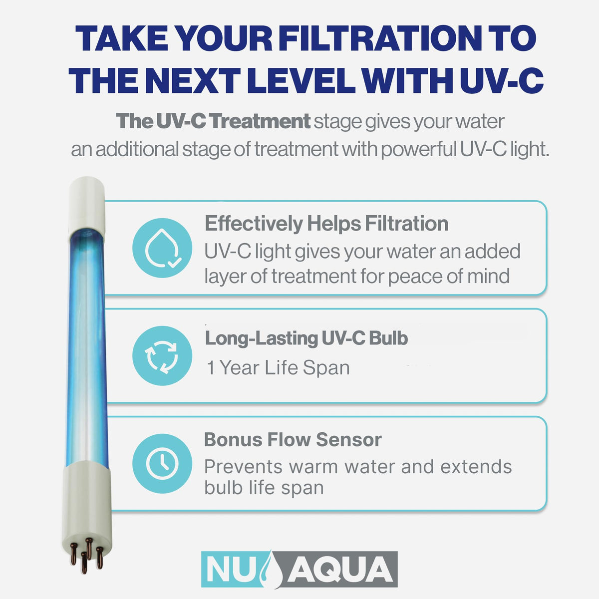 6 Stage UV Under Sink Reverse Osmosis Water Filter System