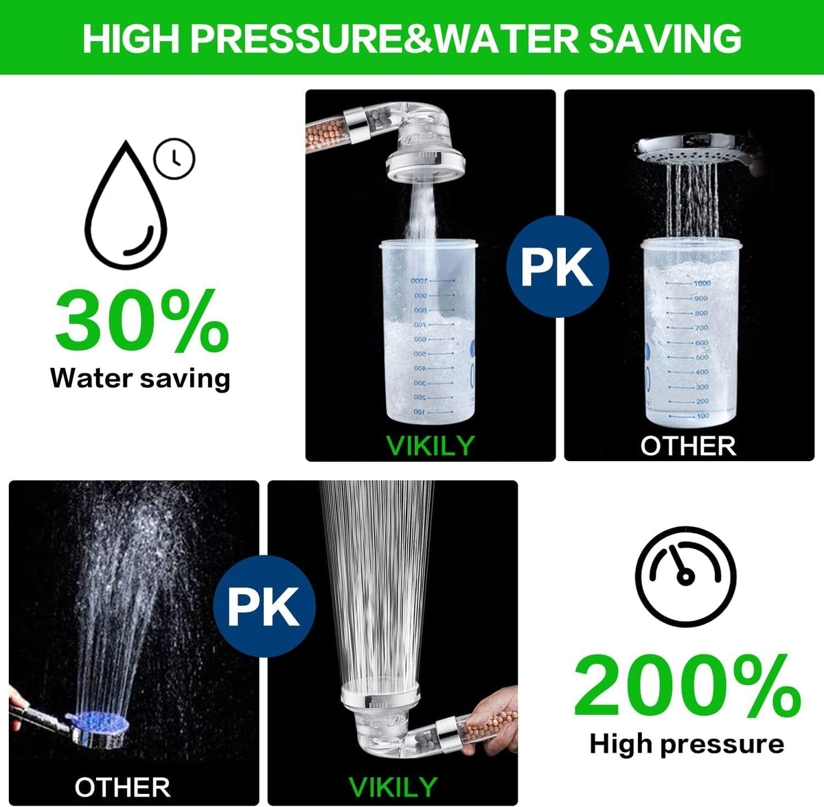 Shower Head Filter Filtration High Pressure Water Saving 3 Mode Function Spray Handheld Showerheads 1.6 GPM for Hair & Skin (Clear Shower Head + Hose + Bracket)