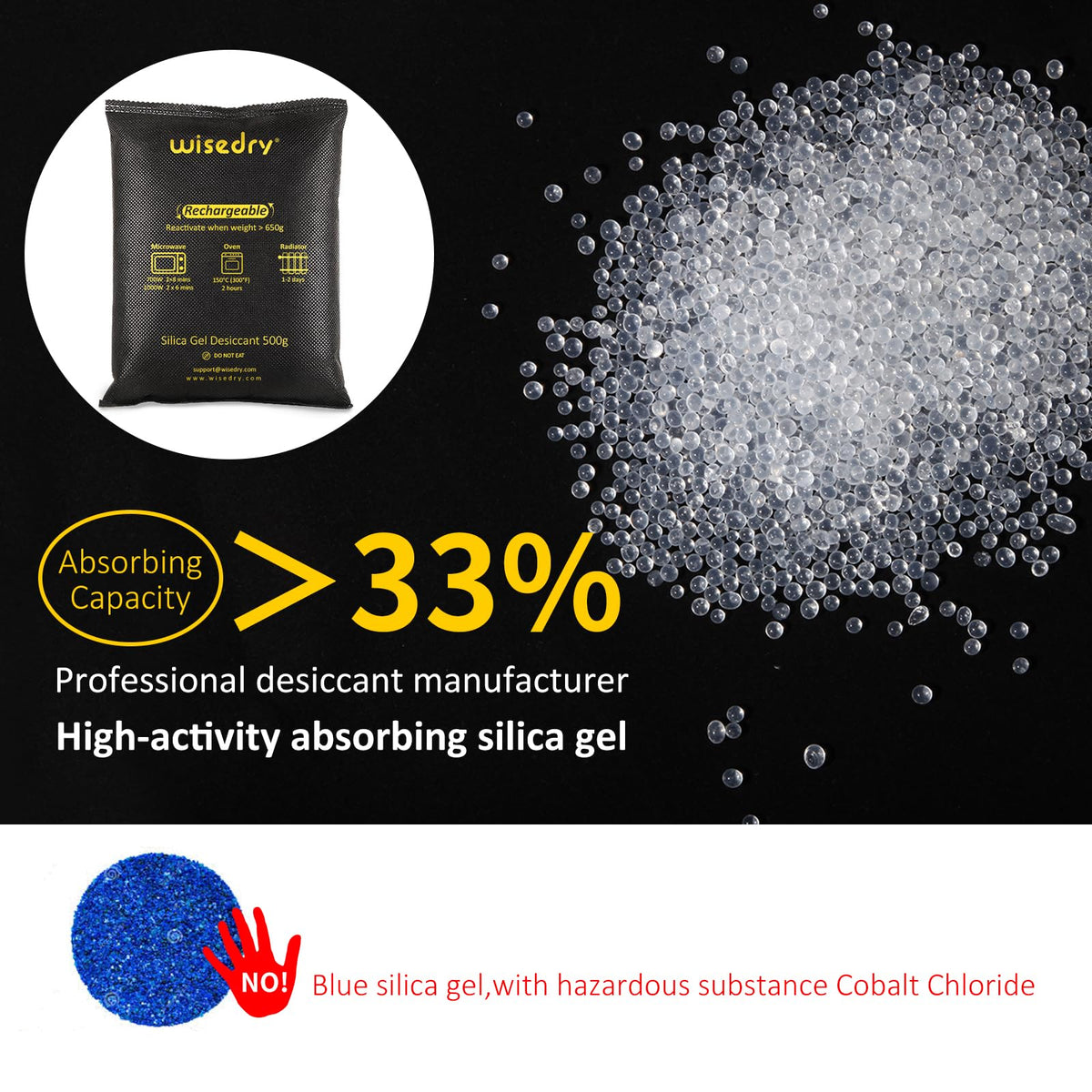 2 x 500 Gram [2.2 lbs] Rechargeable Silica Gel Car Dehumidifier (500 Gram)