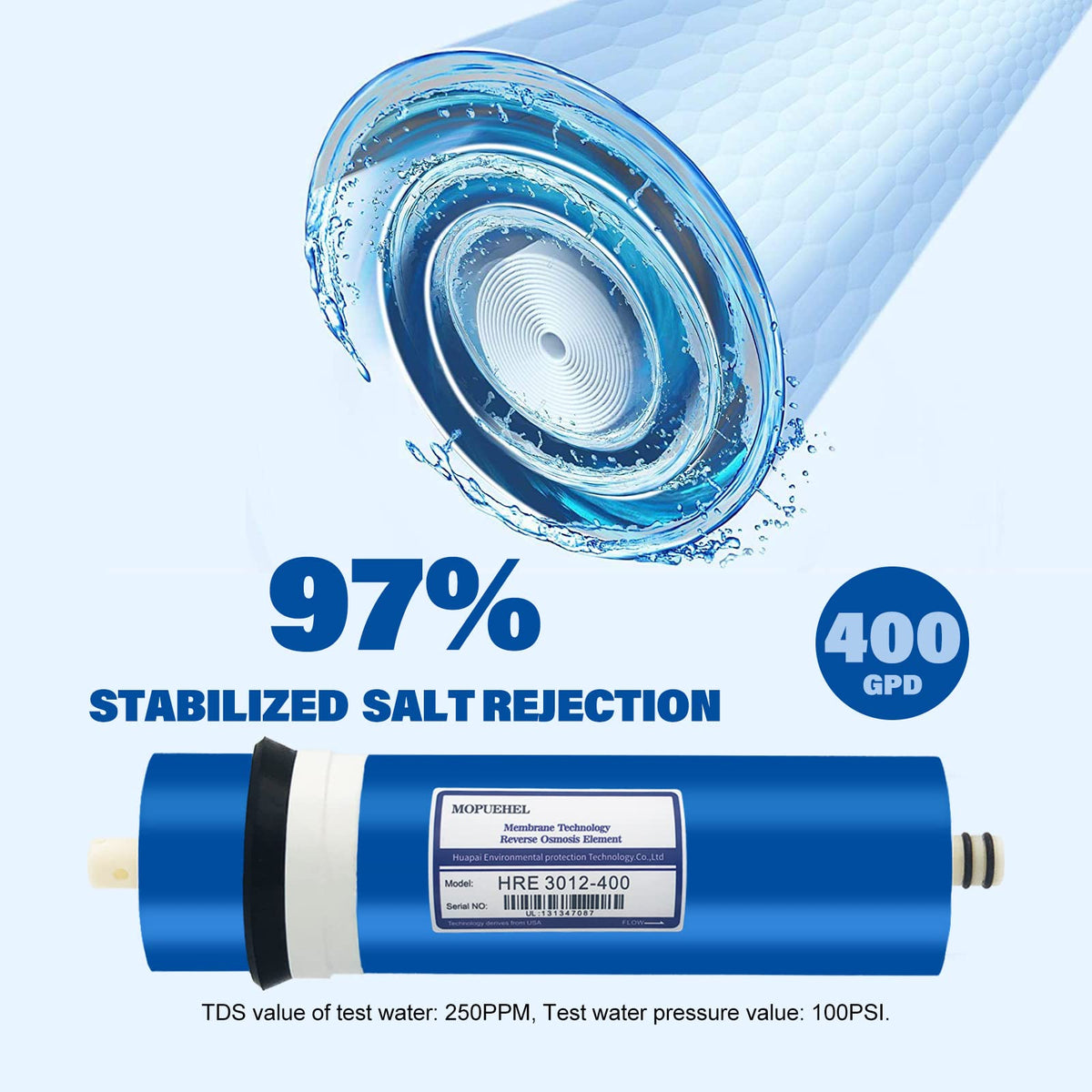 400 GPD RO Membrane