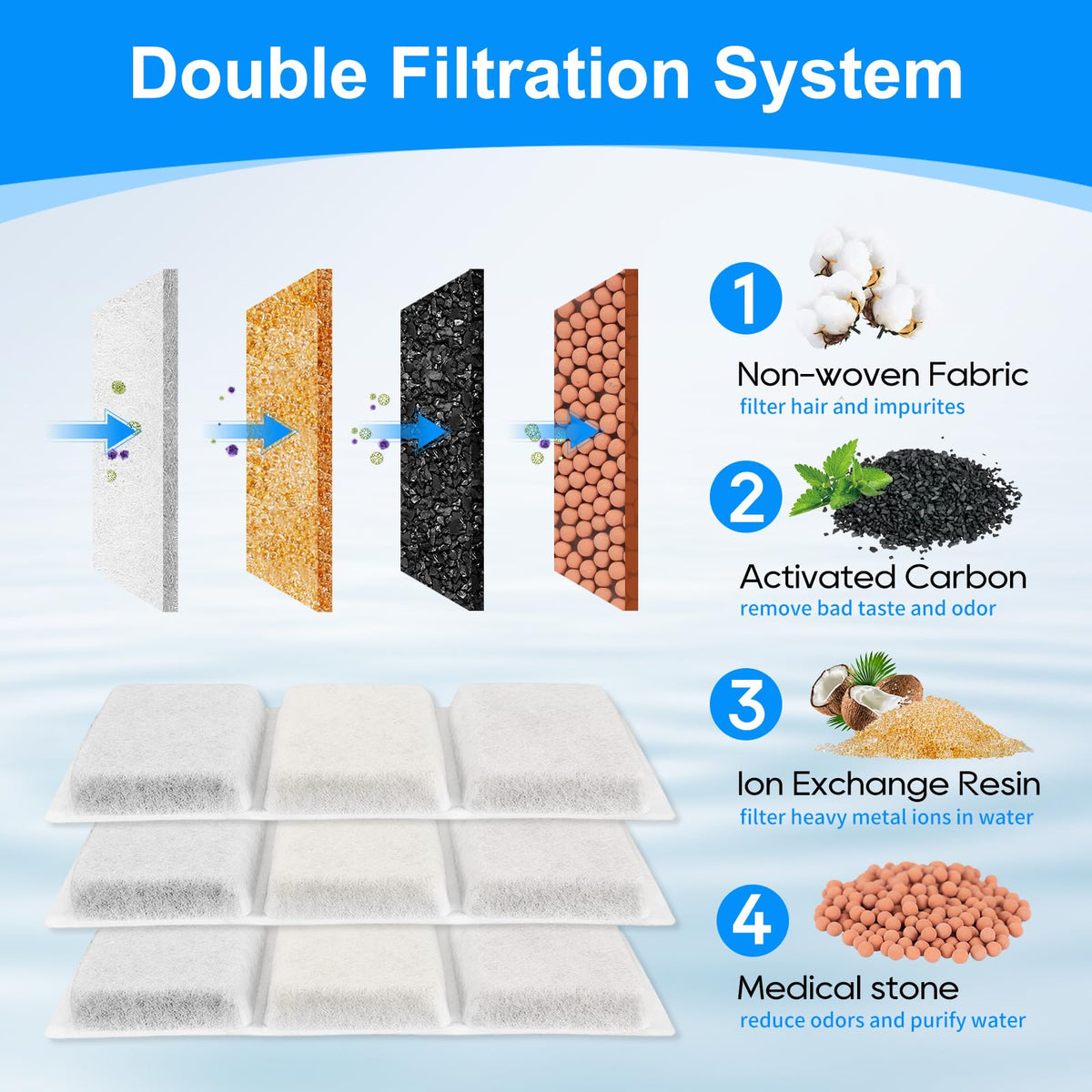 24 PCS Cat Water Fountain Filters