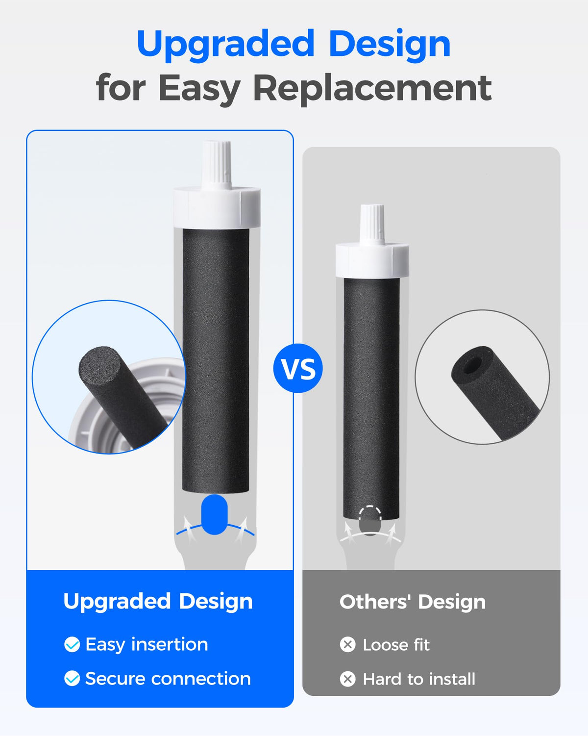 Water Bottle Filter Replacement for Brita® BB06