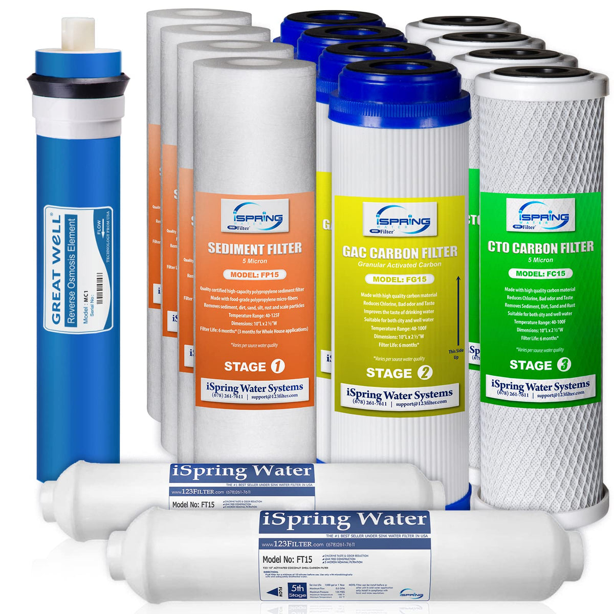 F15-100 2-Year Replacement Supply Water Filter Cartridge Pack Set for Standard 5-Stage Reverse Osmosis RO Systems, White (2-Year Replacement Filter)