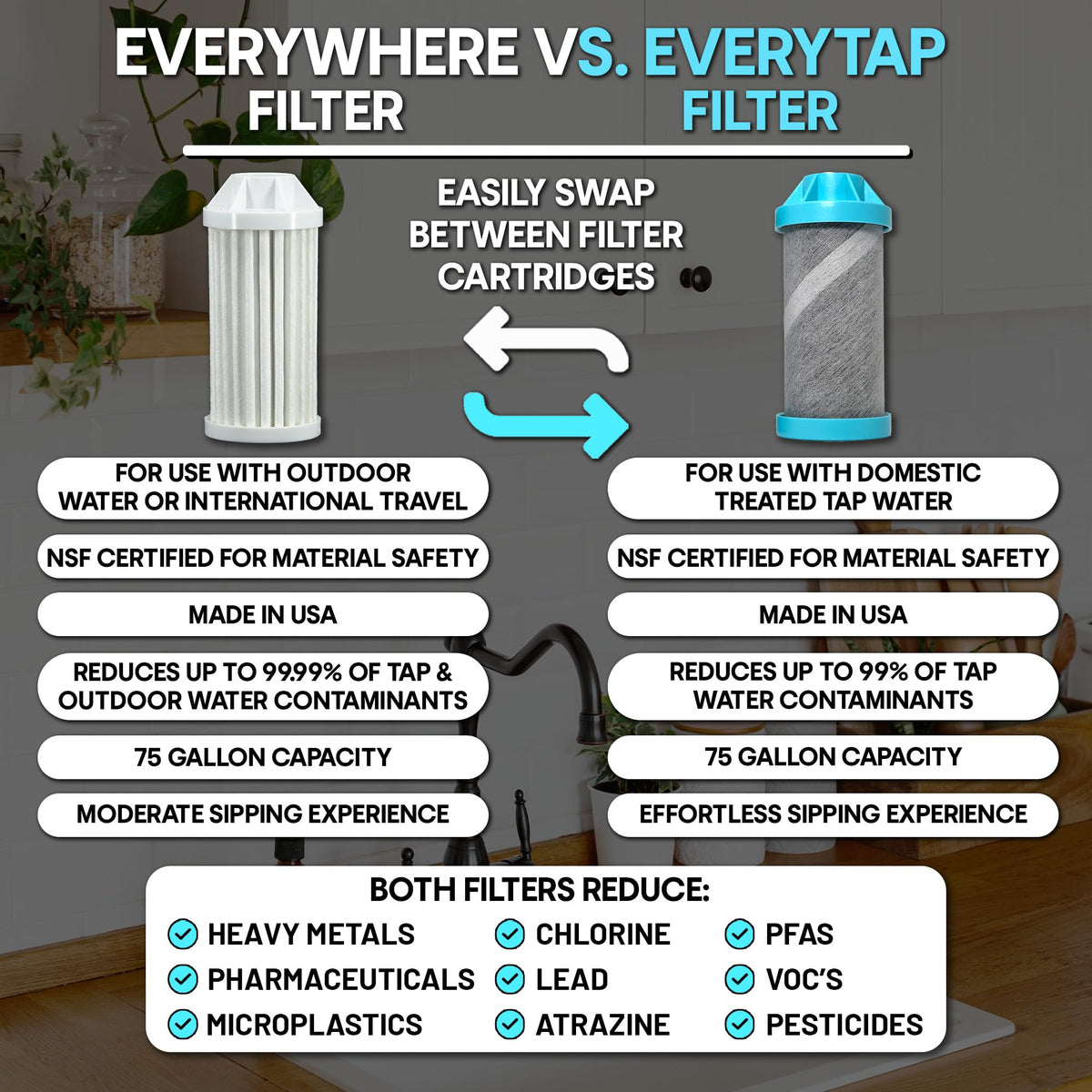 Nalgene OG Water Bottle with Filter (48.1 Ounces / Access Fund 2024 Special Edition)