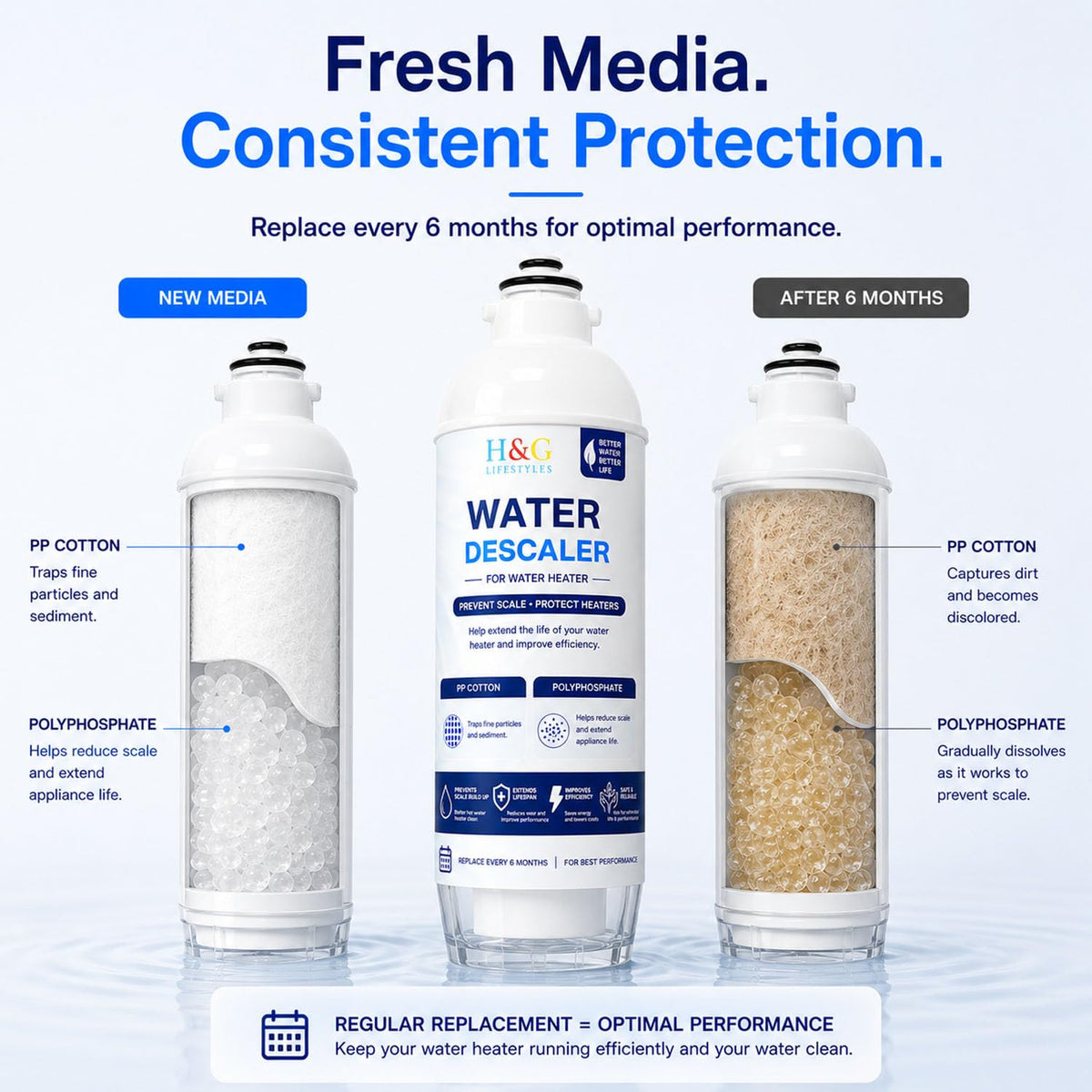 Washing Machine Water Filter Anti Scale Inhibitor Filter (1 Piece)