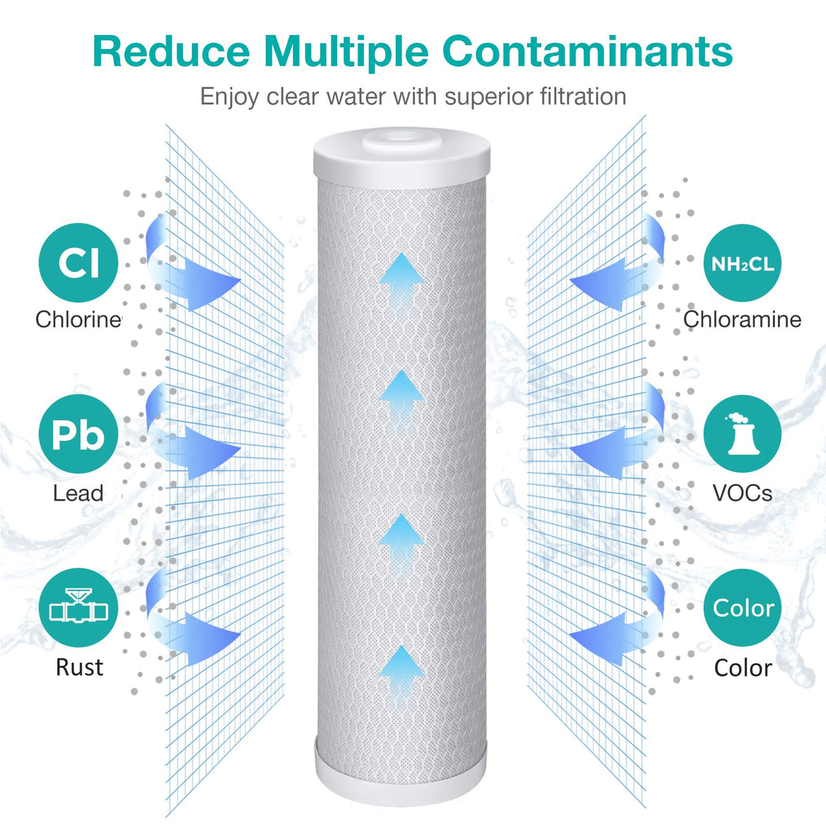 5 Micron 20" x 4.5" CTO Carbon Whole House Water Filter Cartridge (4 Count)