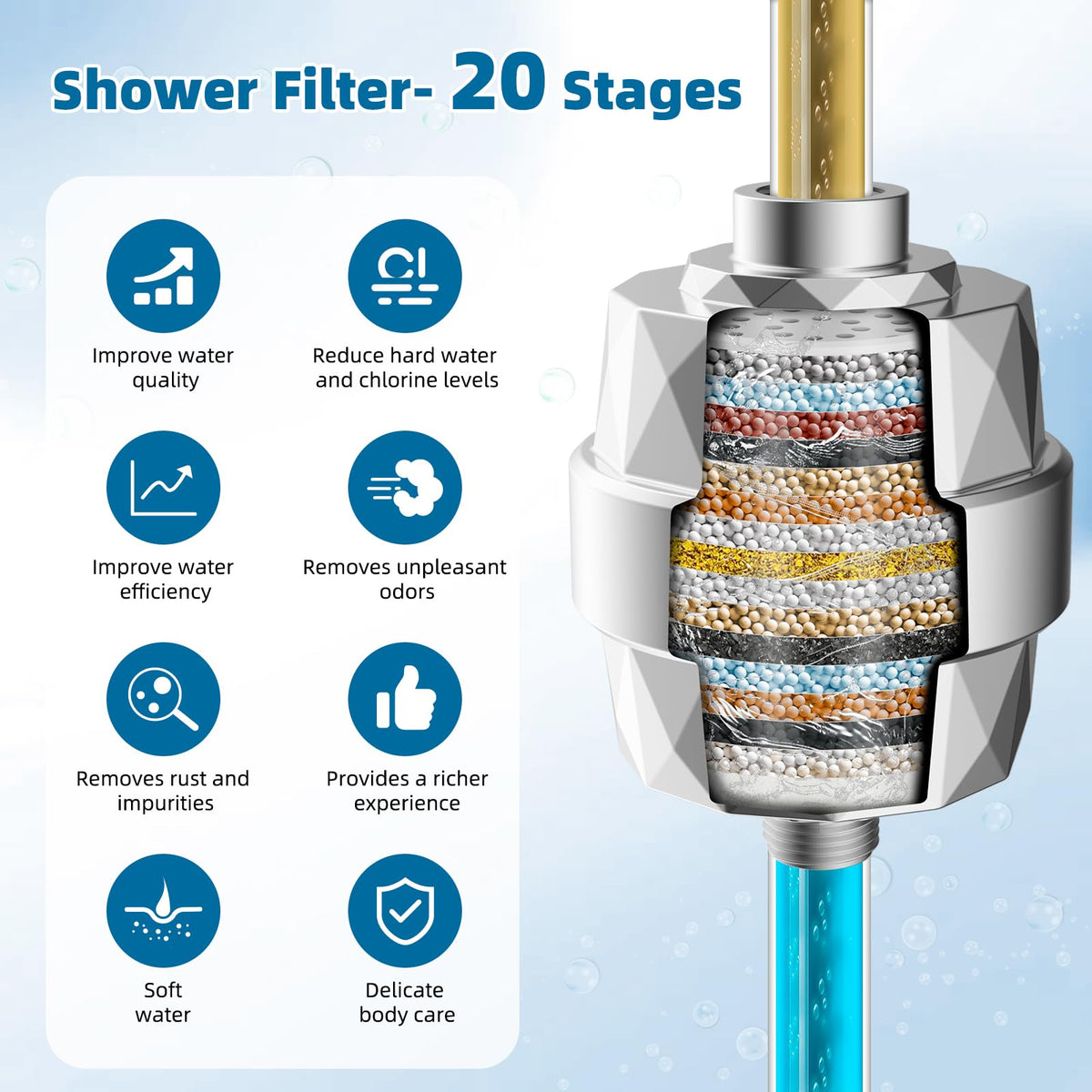 2 Pack Shower Filter Replacement Cartridges (2 Cartridge Replacements / White)
